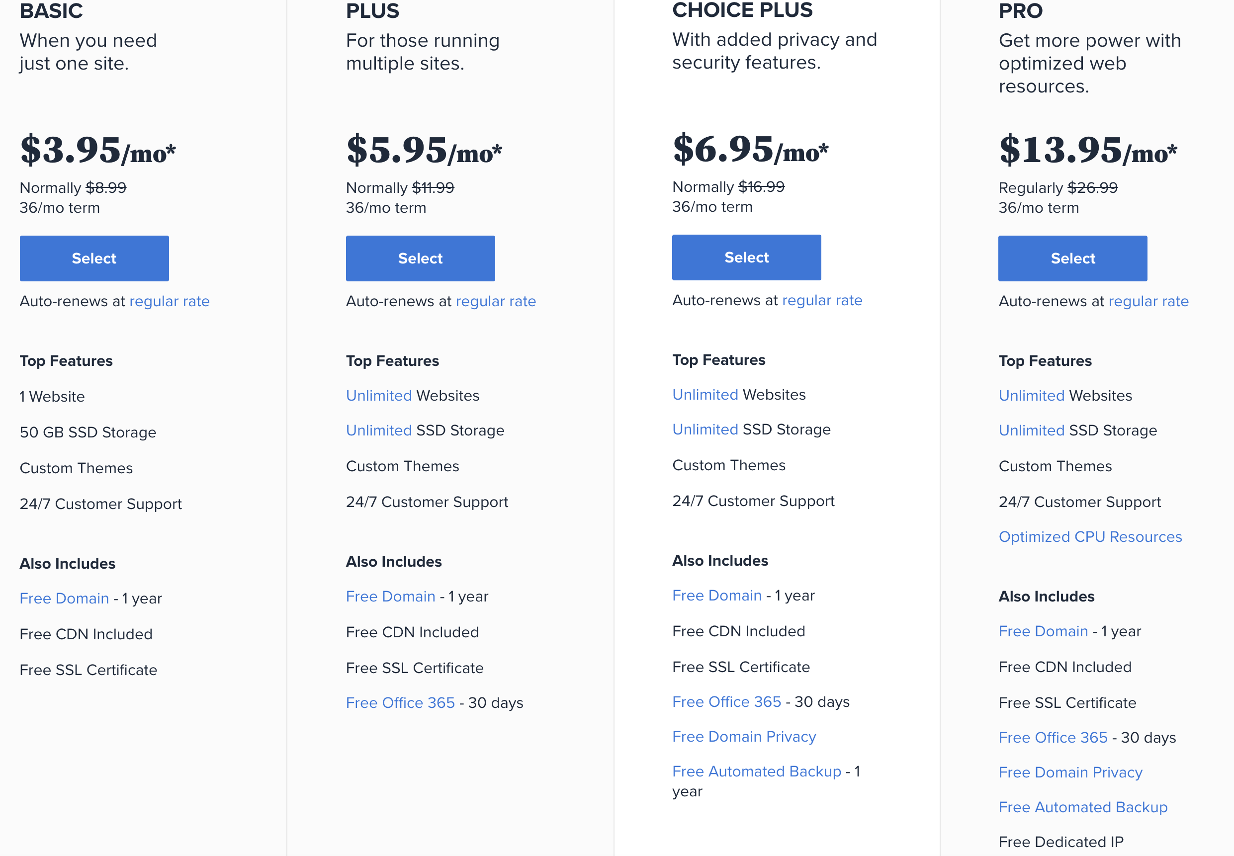 Bluehost web-hosting price chart as of Dec. 2020